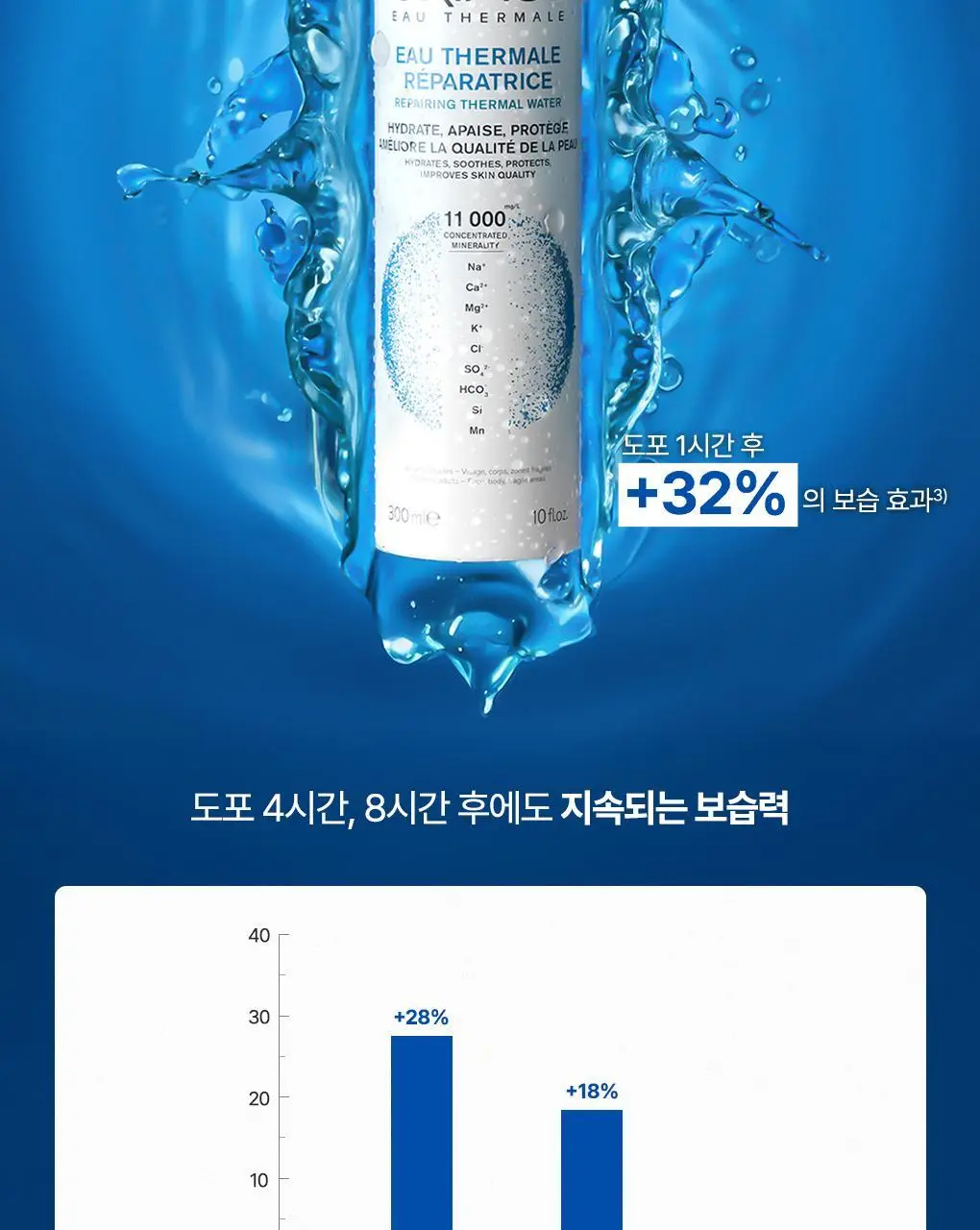 [3중장벽강화 미스트] 유리아쥬 리페어링 떼르말 워터 300ml 더블기획 (300ml+300ml) 상세페이지 12